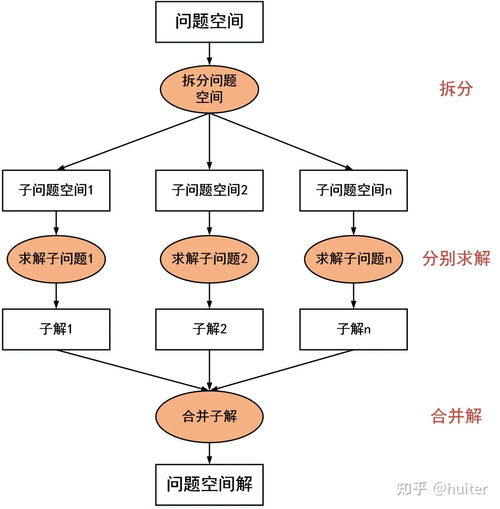 軟件開(kāi)發(fā)的產(chǎn)品與技術(shù)架構(gòu)指南 構(gòu)建未來(lái)之基