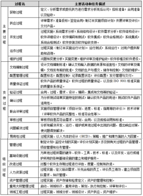 軟件工程開(kāi)發(fā)標(biāo)準(zhǔn) 構(gòu)建高質(zhì)量軟件產(chǎn)品的基石
