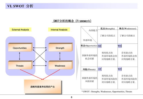 咨詢公司常用的分析模型 14個核心工具助力企業(yè)管理咨詢