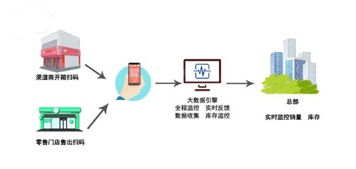面粉企業二維碼防竄貨管理 立信創源助力企業構建高效管理新體系