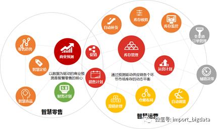 詳解數據倉庫、數據指標與數據治理體系建設方法論 企業管理咨詢視角